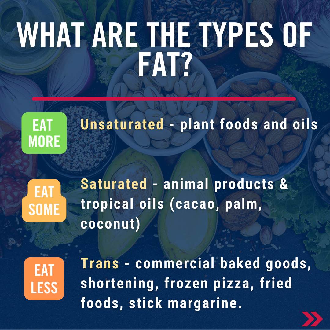 What are the types of fat? Unsaturated - plant foods and oils. Saturated - animal products and tropical oils (cacao, palm, coconut)