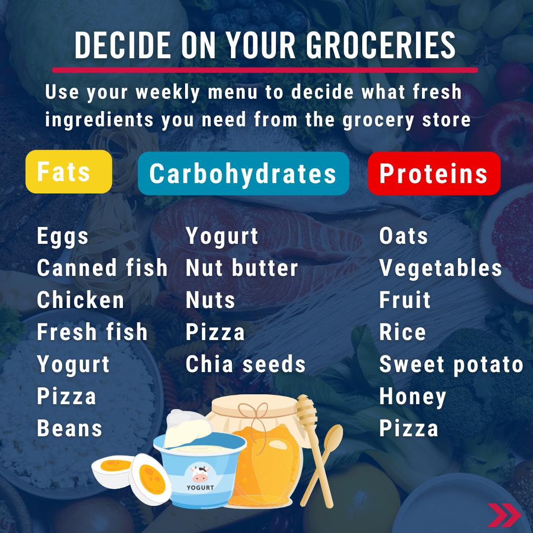 Decide on Your Groceries. Use your weekly menu to decide what fresh ingredients you need from the grocery store