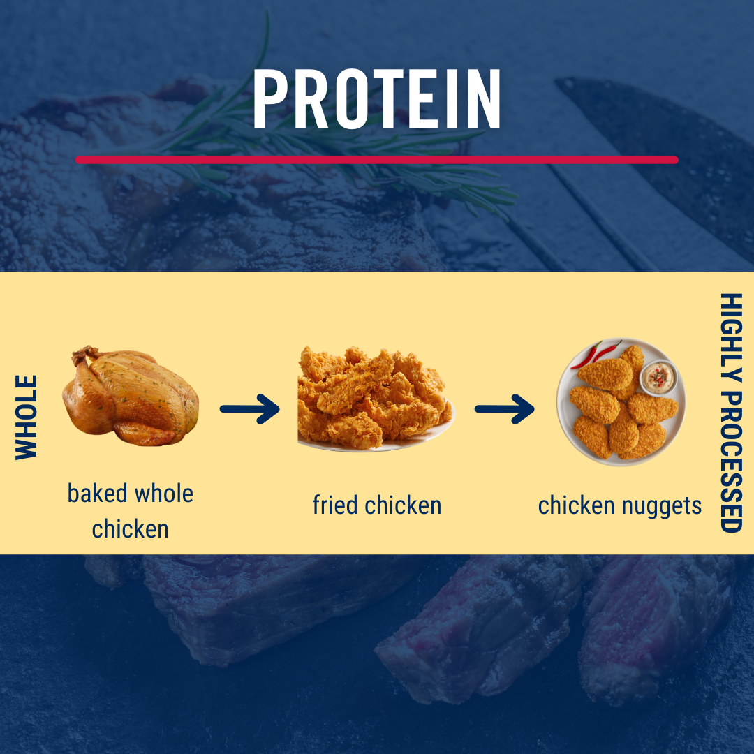 protein: baked whole chicken -> fried chicken -> chicken nuggets