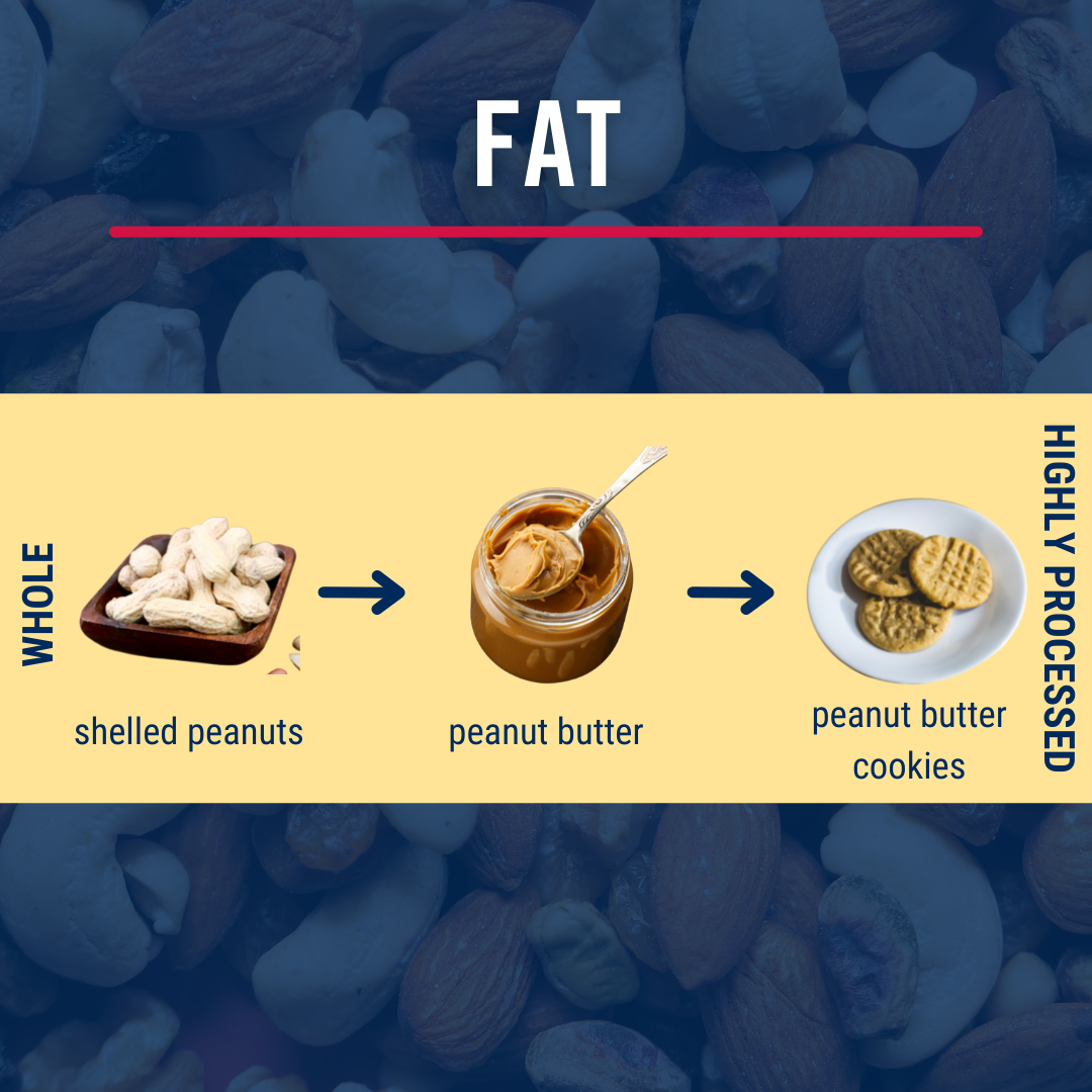 fat: shelled peanuts -> peanut butter -> peanut butter cookies