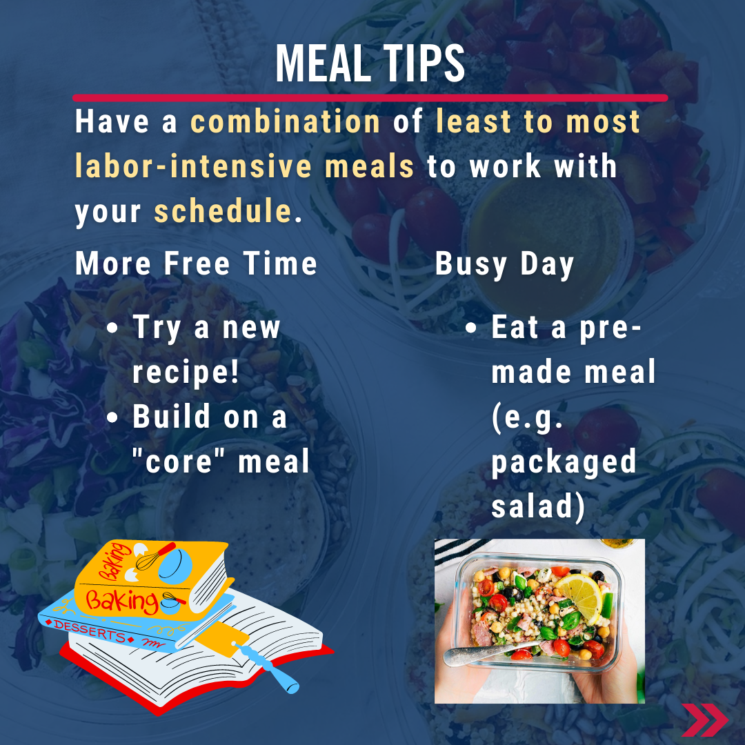 Meal tips. Have a combination of least to most labor-intensive meals to work with your schedule. More free time: Try a new recipe!  Build on a "core" meal. Busy day: Eat a pre-made meal (e.g. packaged salad) 