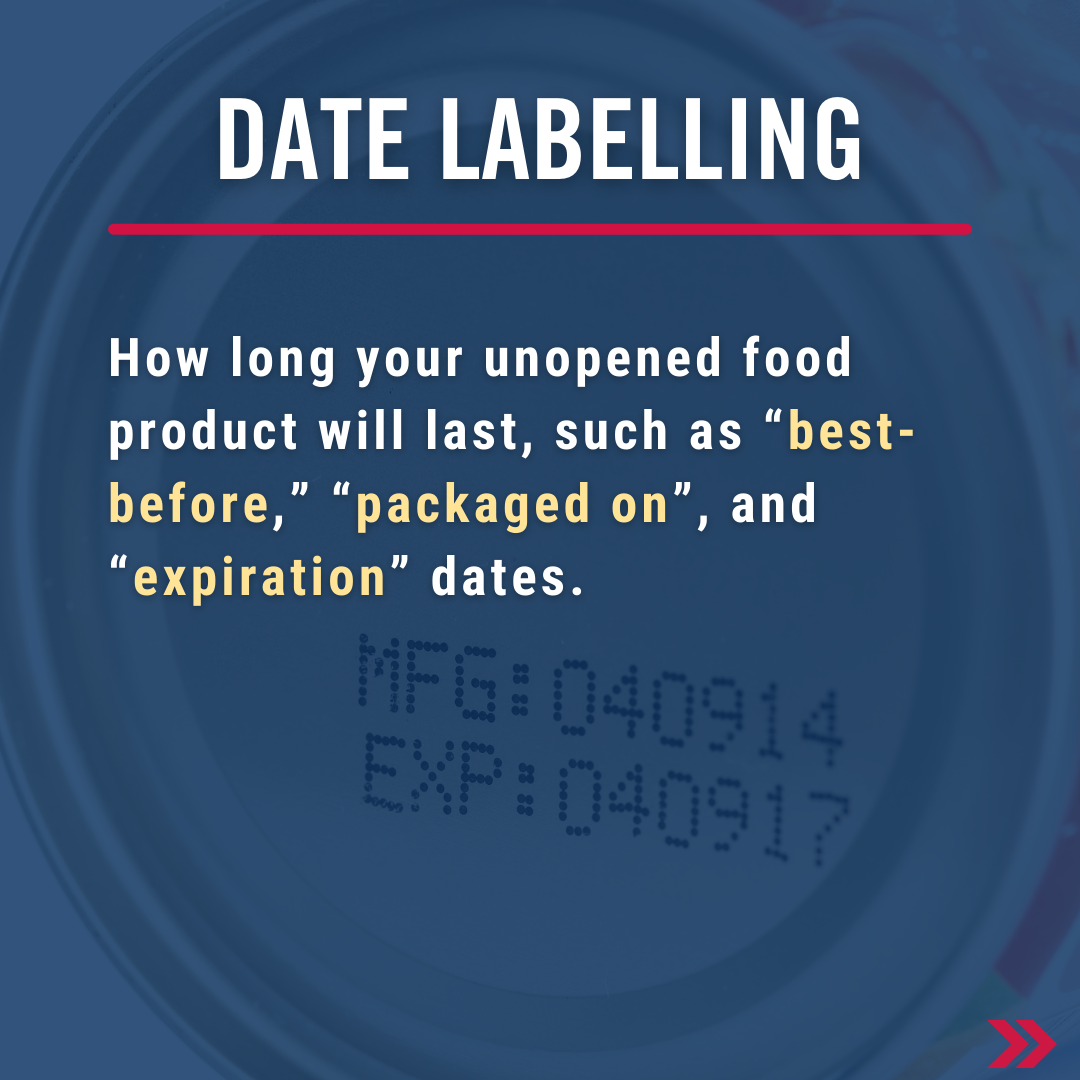 Date labelling: how long your unopened food product will last, such as “best-before,” “packaged on” and “expiration” dates